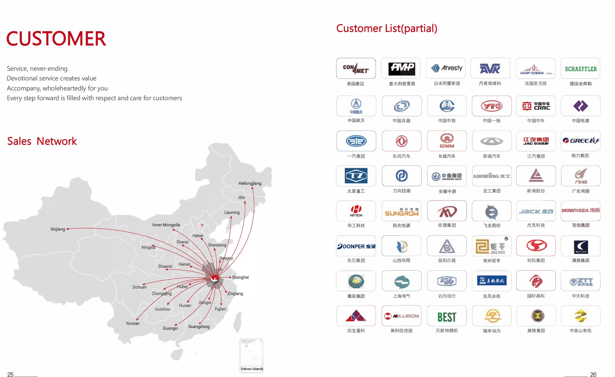 Neview Customer References — 50+ Global Tier 1 Customers